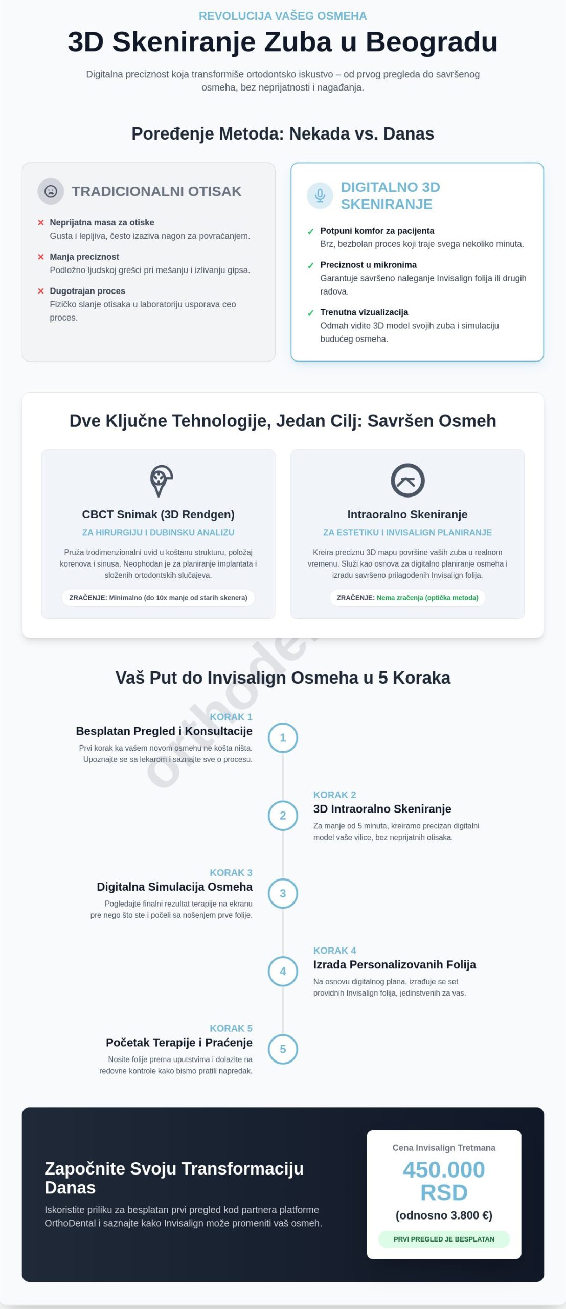3d skeniranje zuba beograd: Vodič kroz digitalnu preciznost za vaš osmeh