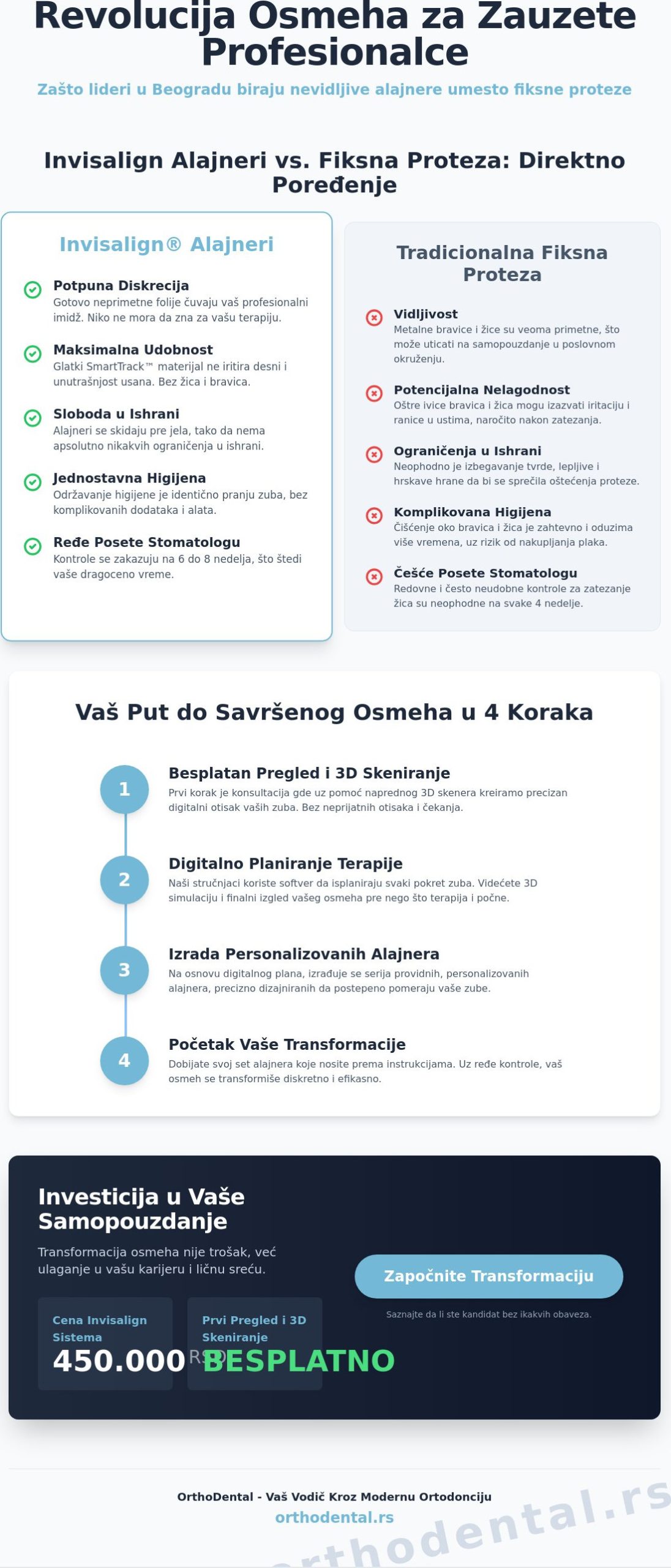 Diskretna proteza za zube za zaposlene u Beogradu i prednosti aligner sistema