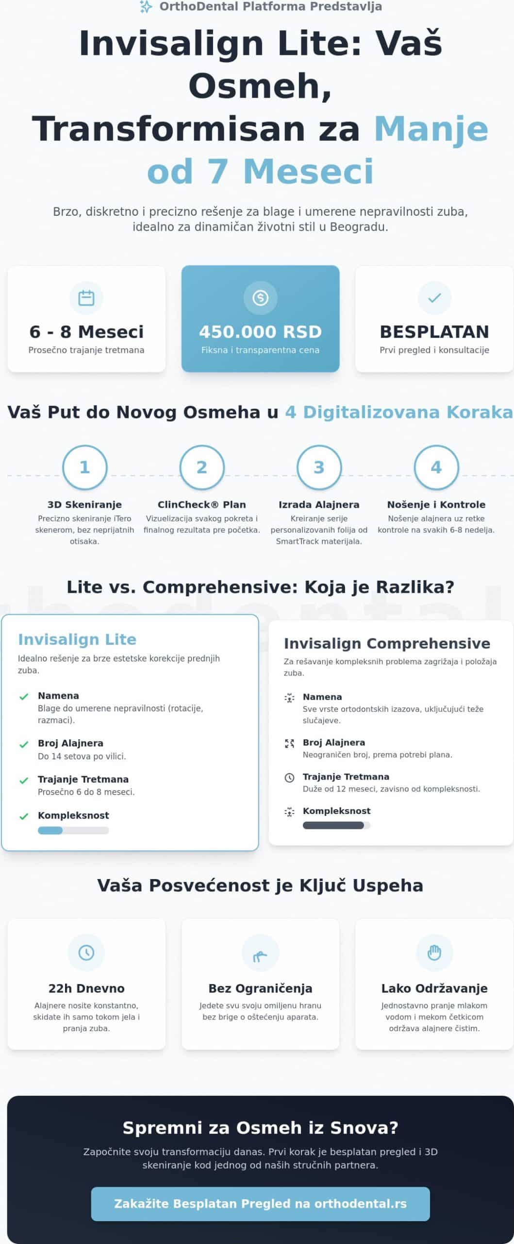 Invisalign lite u Beogradu: za brze i lake korekcije osmeha