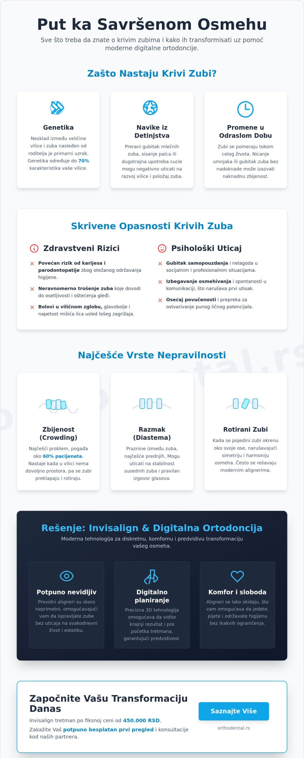 Krivi zubi: vodič kroz uzroke, posledice i digitalna rešenja u Beogradu