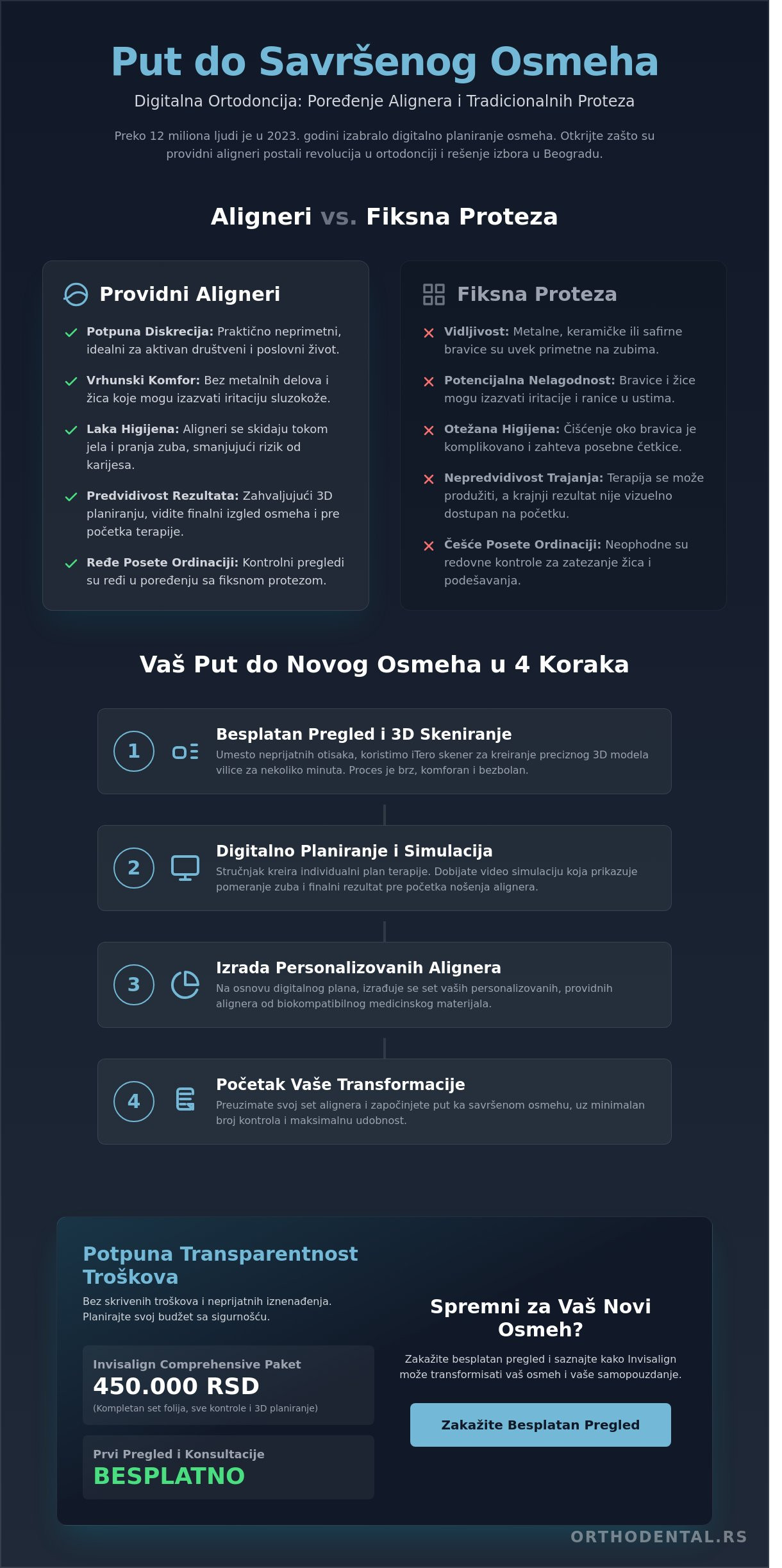 Nevidljiva proteza u Beogradu: kako do savršenog osmeha pomoću alignera